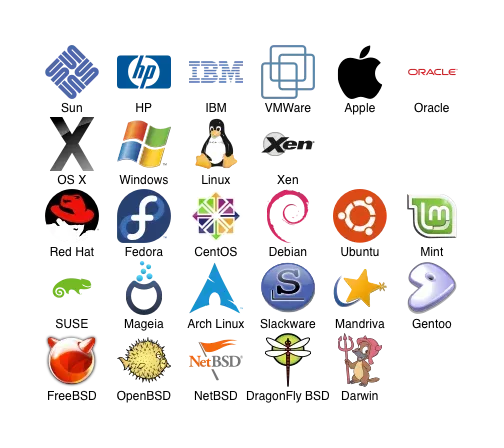 List of Operating Systems