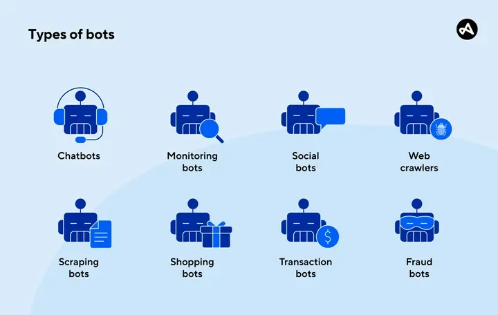  List of bots